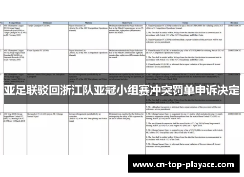 亚足联驳回浙江队亚冠小组赛冲突罚单申诉决定