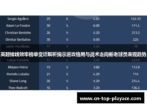英超锋线效率榜单变迁解析揭示进攻格局与战术走向新老球员表现趋势