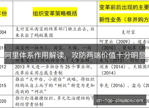 阿里体系作用解读，攻防两端价值十分明显